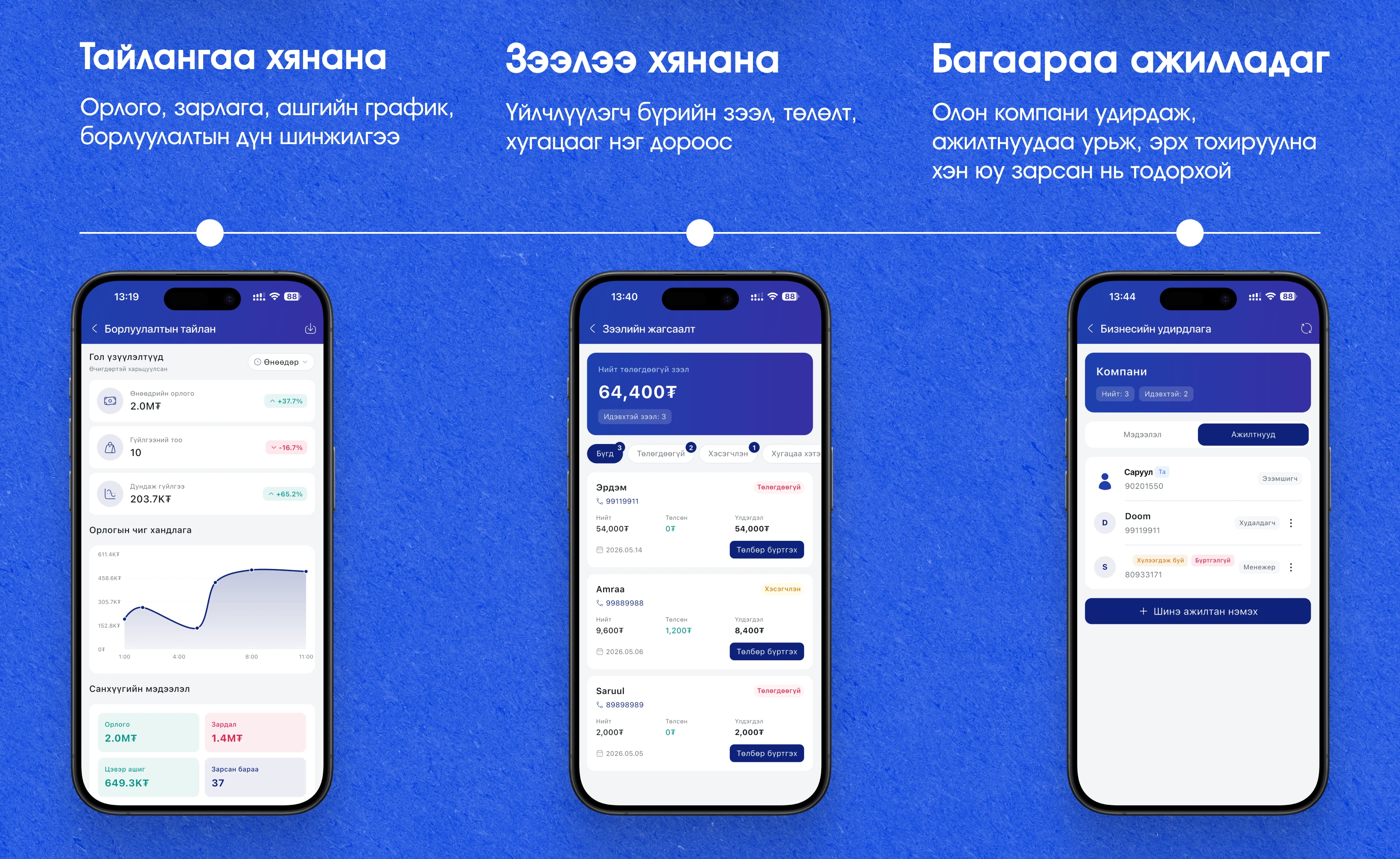 Tootsooly Тайлан, Зээл, Багаараа