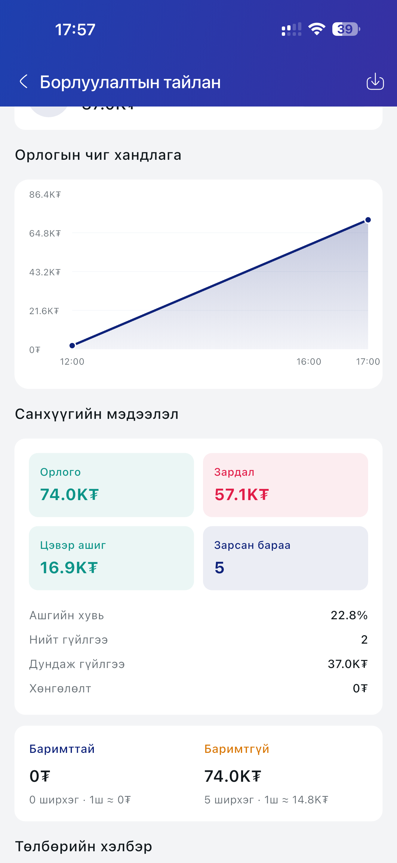Орлогын чиг хандлага + санхүүгийн мэдээлэл